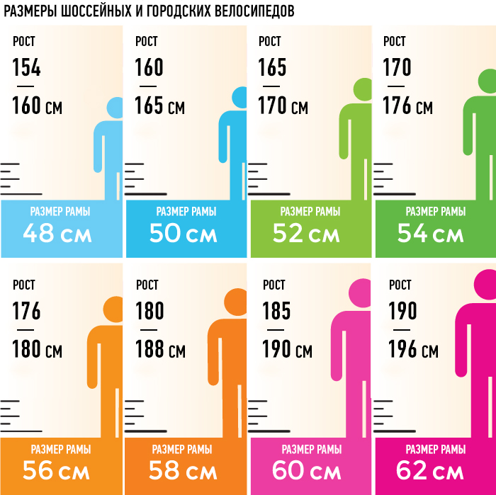 Размеры шоссейных и городских велосипедов