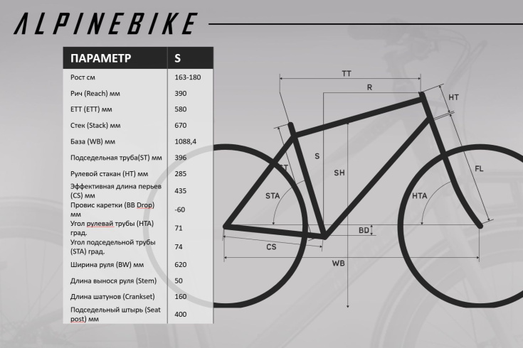 Велосипед городской карго  Alpinebike Atlas 3 авиа голубой