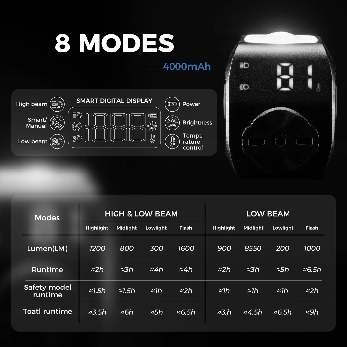 Фонарь велосипедный ROCKBROS M8 алюминиевый корпус, 8 режимов, 1600 люмен, ДУ; черный