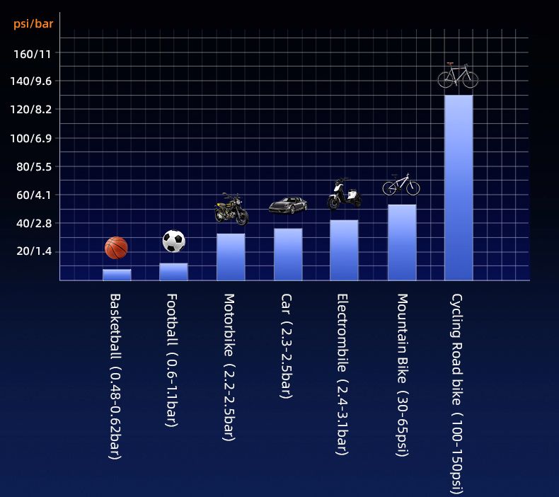 Насос напольный ROCKBROS с электронным манометром, 160 PSI