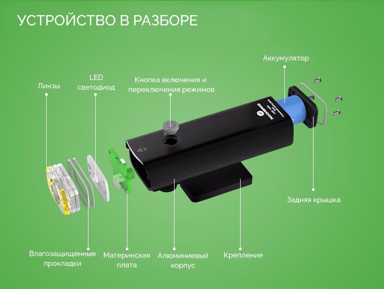 Фонарь передний ROCKBROS 550 люмен