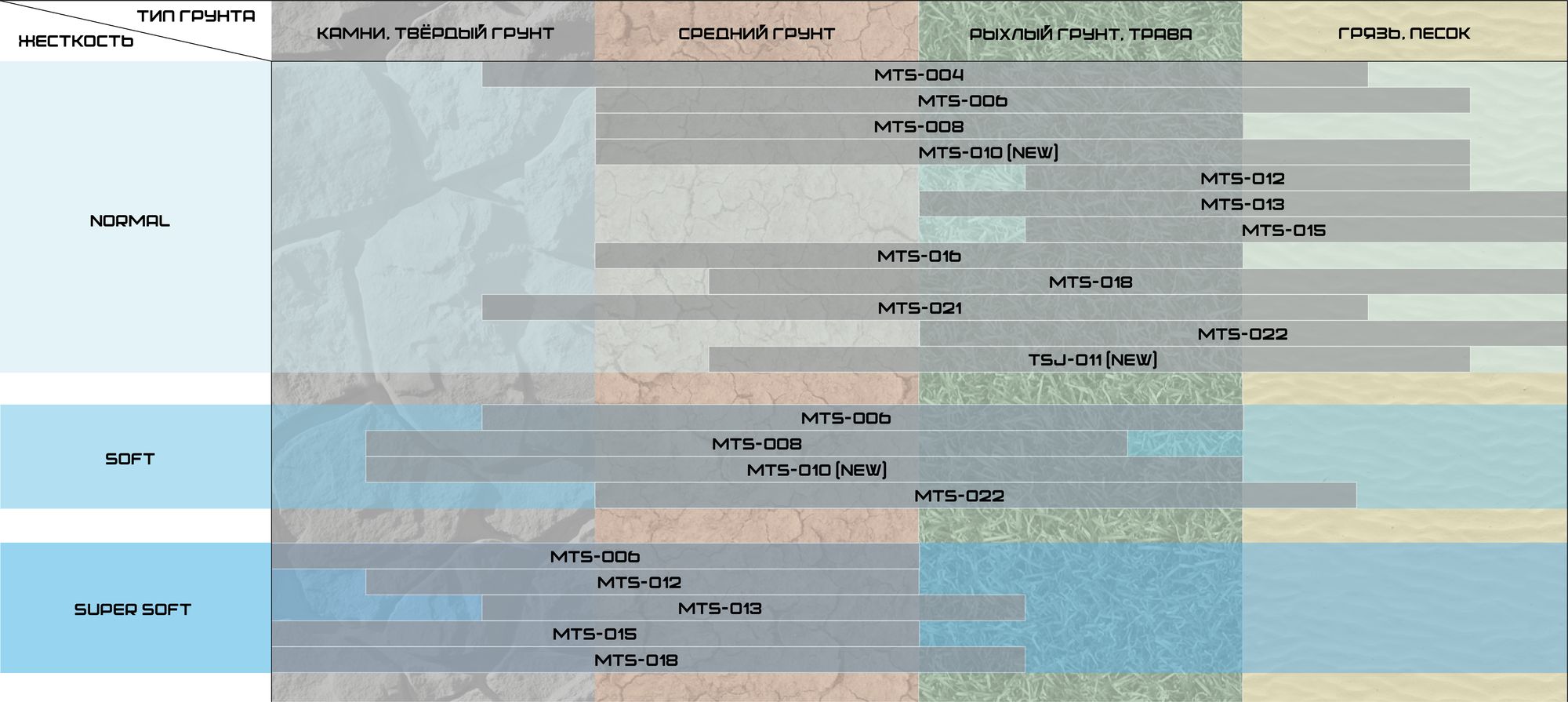 Покрышка 14" 90/100-14 кроссовая MTS-021 normal 1 red line
