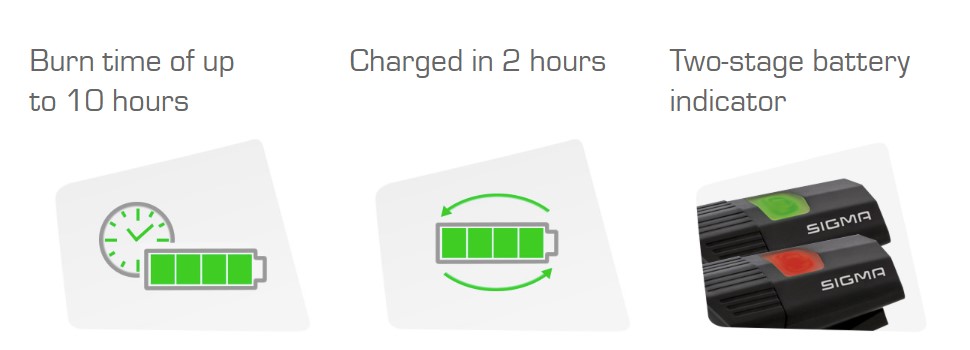 Фонарь передний SIGMA BUSTER 100 FRONT LIGHT