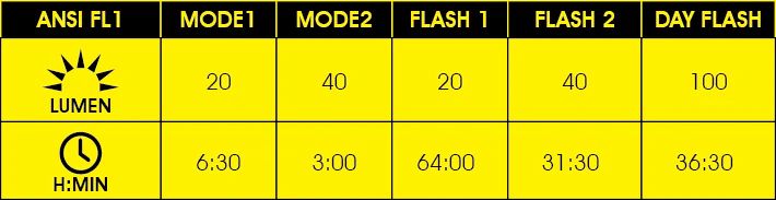 Фонарь передний Moon ORION-W, 100 Лм, 5 режимов, USB‑C