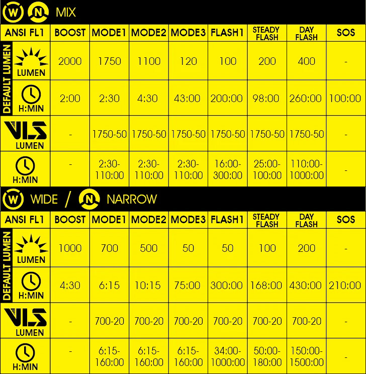Фонарь передний Moon METEOR STORM PRO, 2000 Лм, 8 режимов, USB-C (версия 2025)