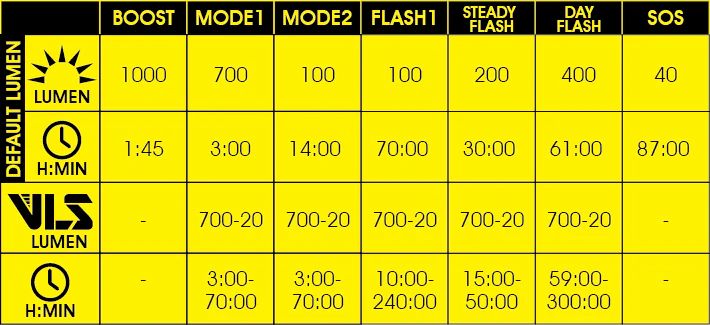 Фонарь передний Moon VORTEX, 1000 Лм, 7 режимов, USB‑C (версия 2025)