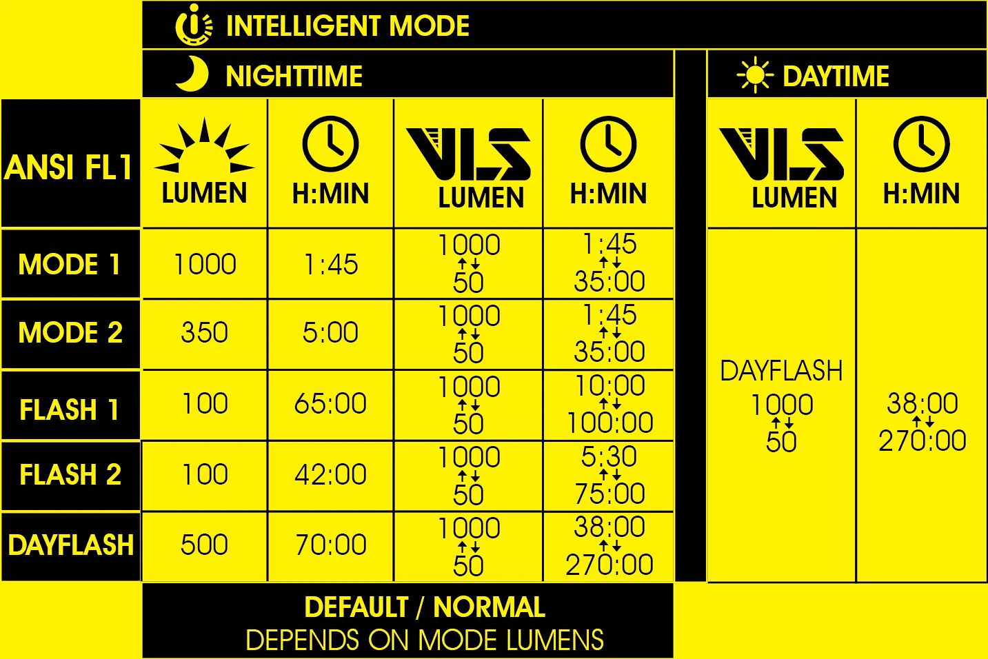 Фонарь передний Moon RIGEL PRO (C2-Sealfoam Teal), 1000 Лм, 6 режимов, USB‑C (версия 2025)