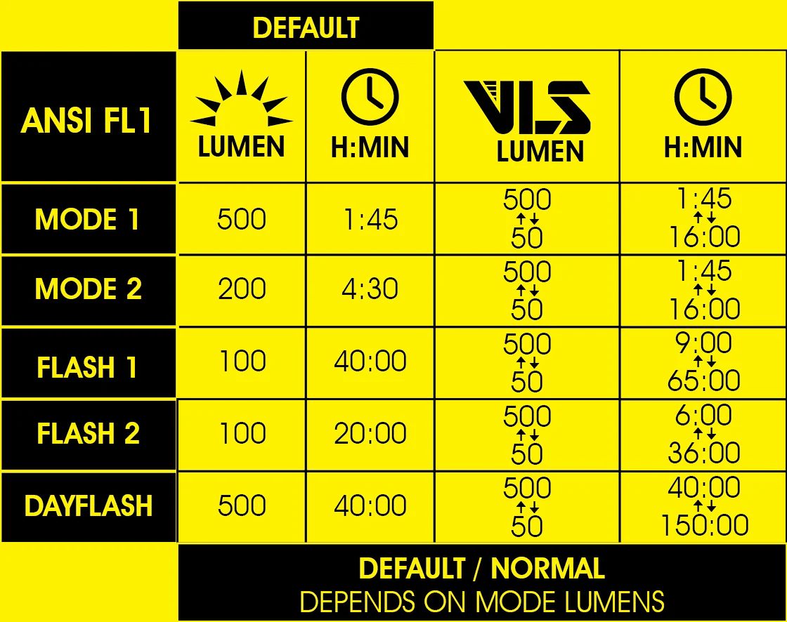 Фонарь передний Moon RIGEL LITE (C5-Orchid Purple), 500 Лм, 6 режимов, USB‑C (версия 2025)