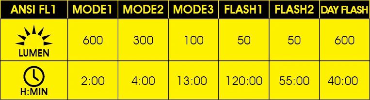 Фонарь передний Moon LEPUS (C2-Sealfoam Teal), 600 Лм, 6 режимов, USB-C