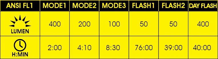 Фонарь передний Moon LEPUS LITE (C4-Sky Blue), 400 Лм, 6 режимов, USB-C