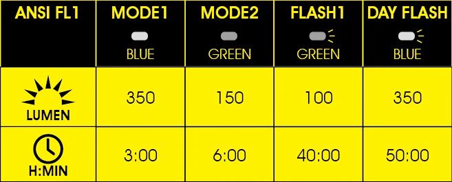 Фонарь передний Moon VELA 350 (C2 -White), 350 Лм, 4 режимов, USB‑C