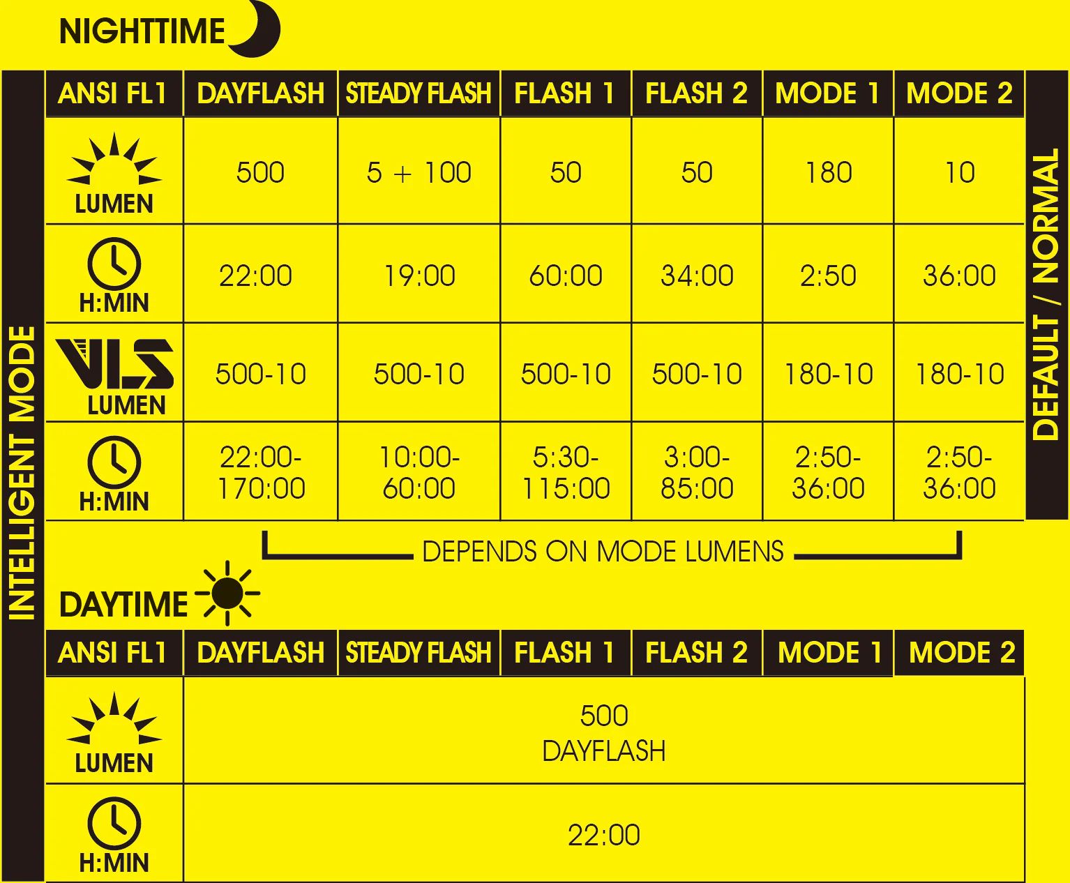 Фонарь передний Moon NEBULA 2-W, 500 Лм, 5 режимов, USB‑C