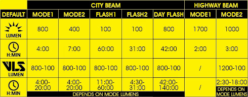 Фонарь передний Moon TITAN MAX (C4-Sky Blue), 1700 Лм, 7 режимов, USB‑C