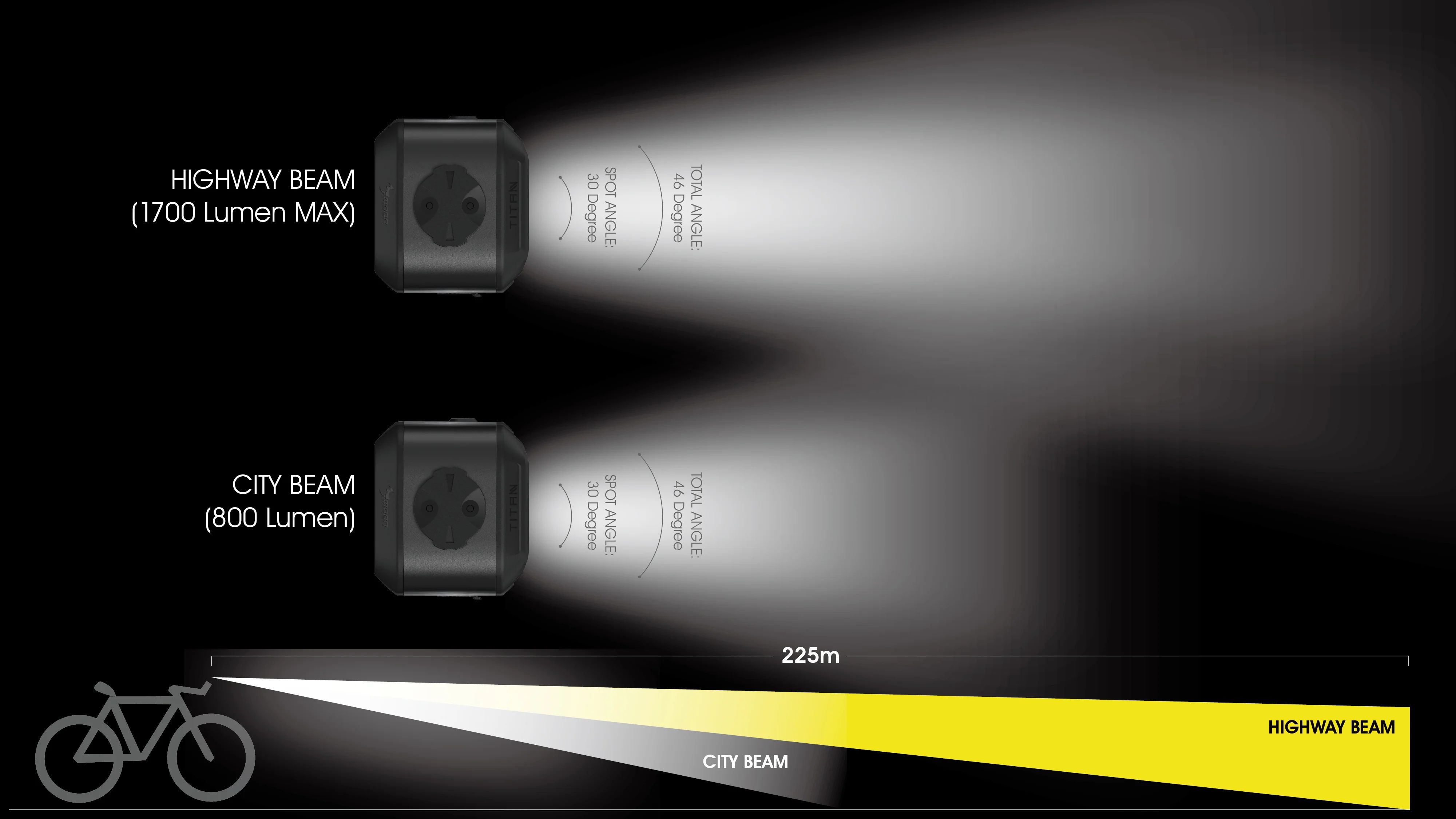 Фонарь передний Moon TITAN MAX-E (C1-Black), 1700 Лм, 7 режимов, USB‑C