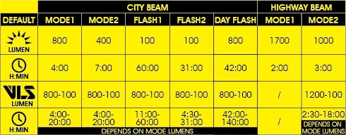 Фонарь передний Moon TITAN MAX-E (C2-Sealfoam Teal), 1700 Лм, 7 режимов, USB‑C