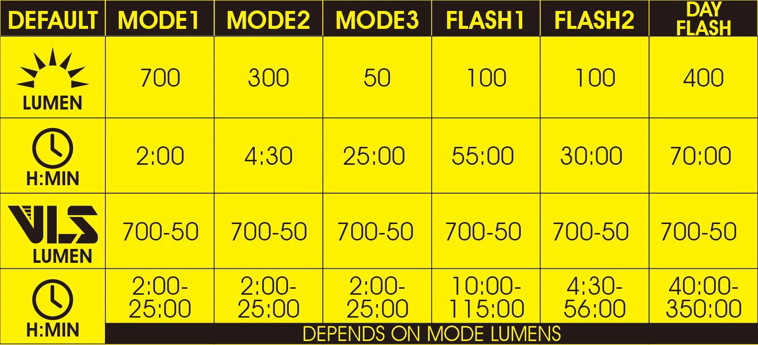 Фонарь передний Moon TITAN MINI (C5-Orchid Purple), 700 Лм, 6 режимов, USB‑C