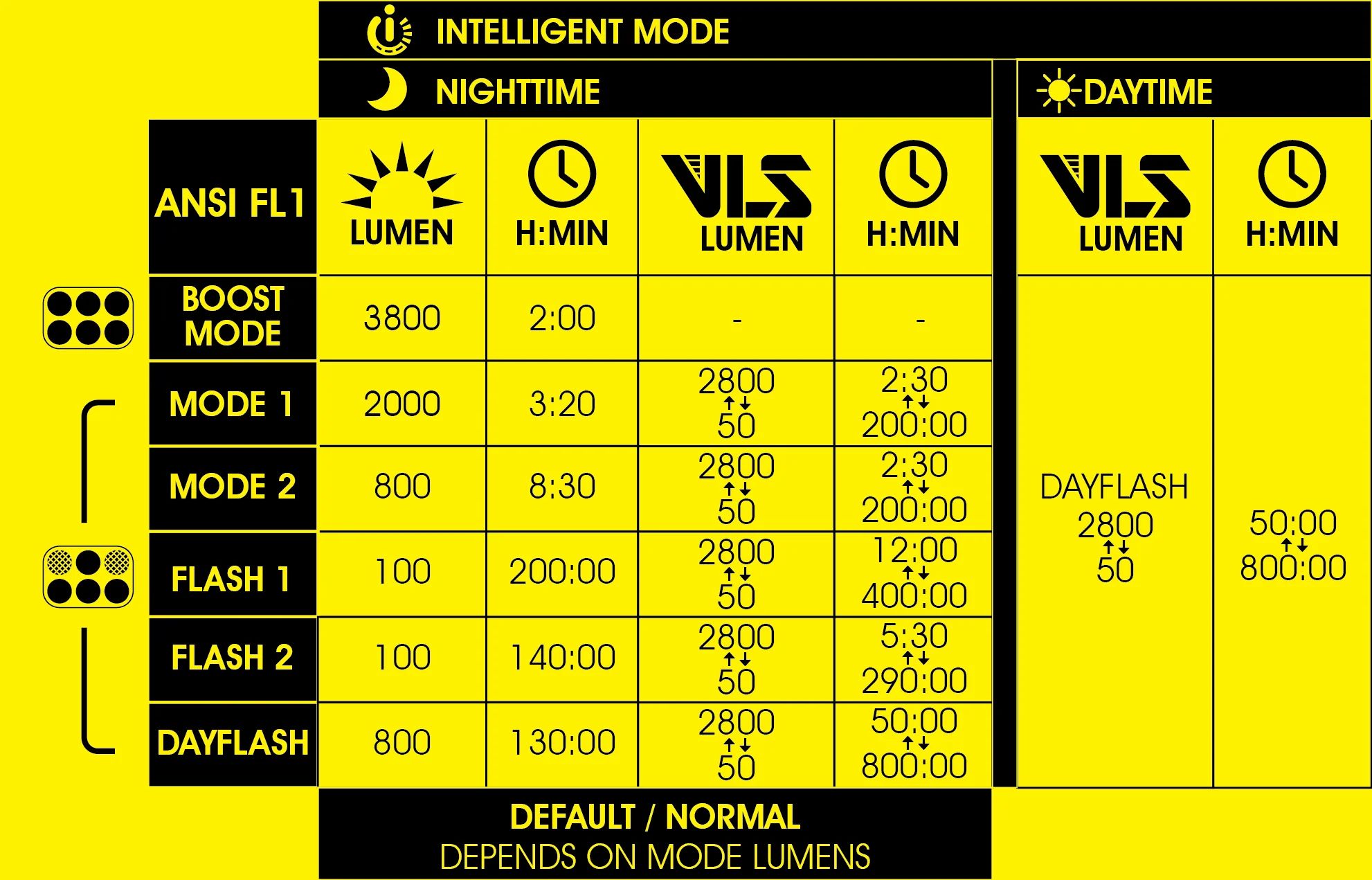 Фонарь передний Moon RIGEL POWER-S, 3800 Лм, 8 режимов, USB‑C (версия 2025)