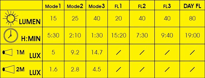 Фонарь задний Moon COMET-X PRO, 80 Лм, 7 режимов, Micro USB