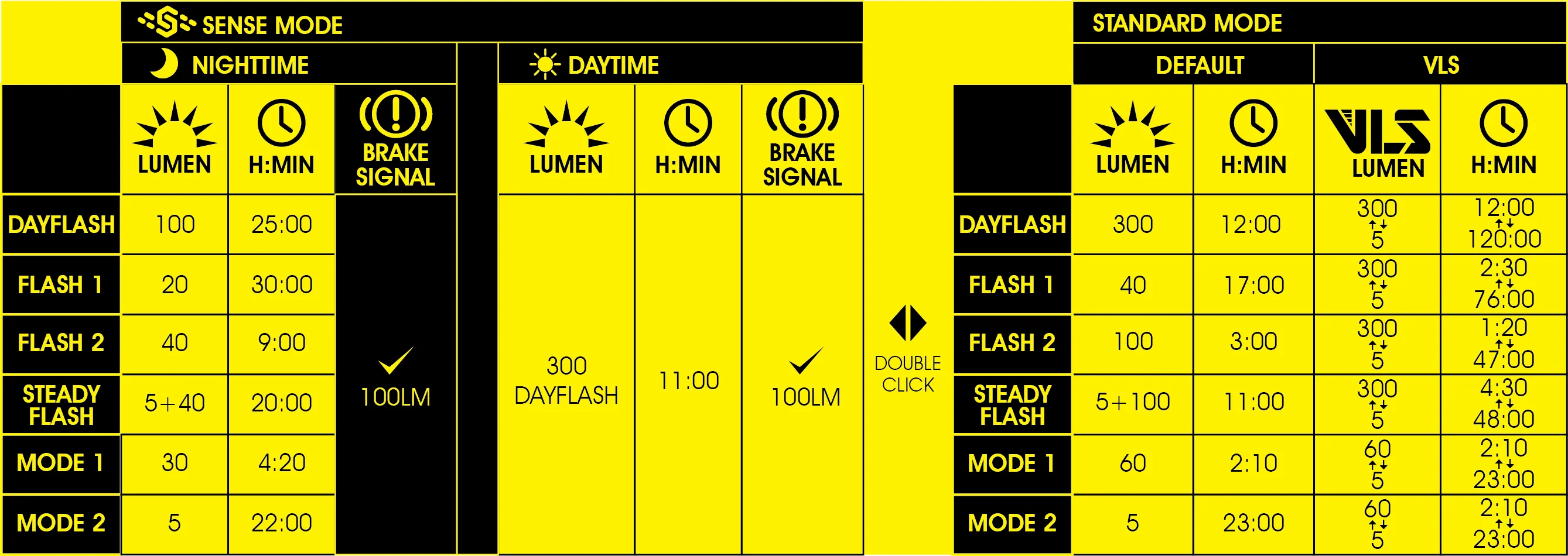 Фонарь задний Moon HELIX SENSE 300, 300 Лм, 5 режимов, USB‑C (версия 2025)