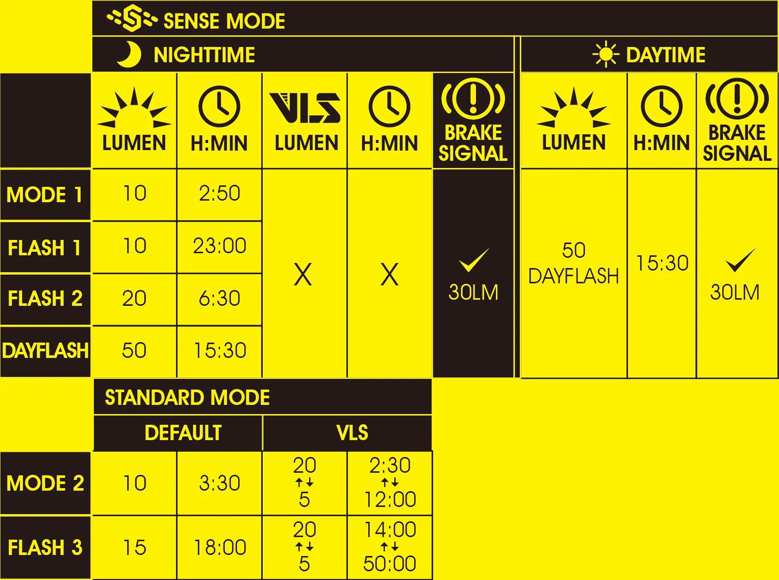 Фонарь задний Moon ORION SENSE, 50 Лм, 7 режимов, USB‑C