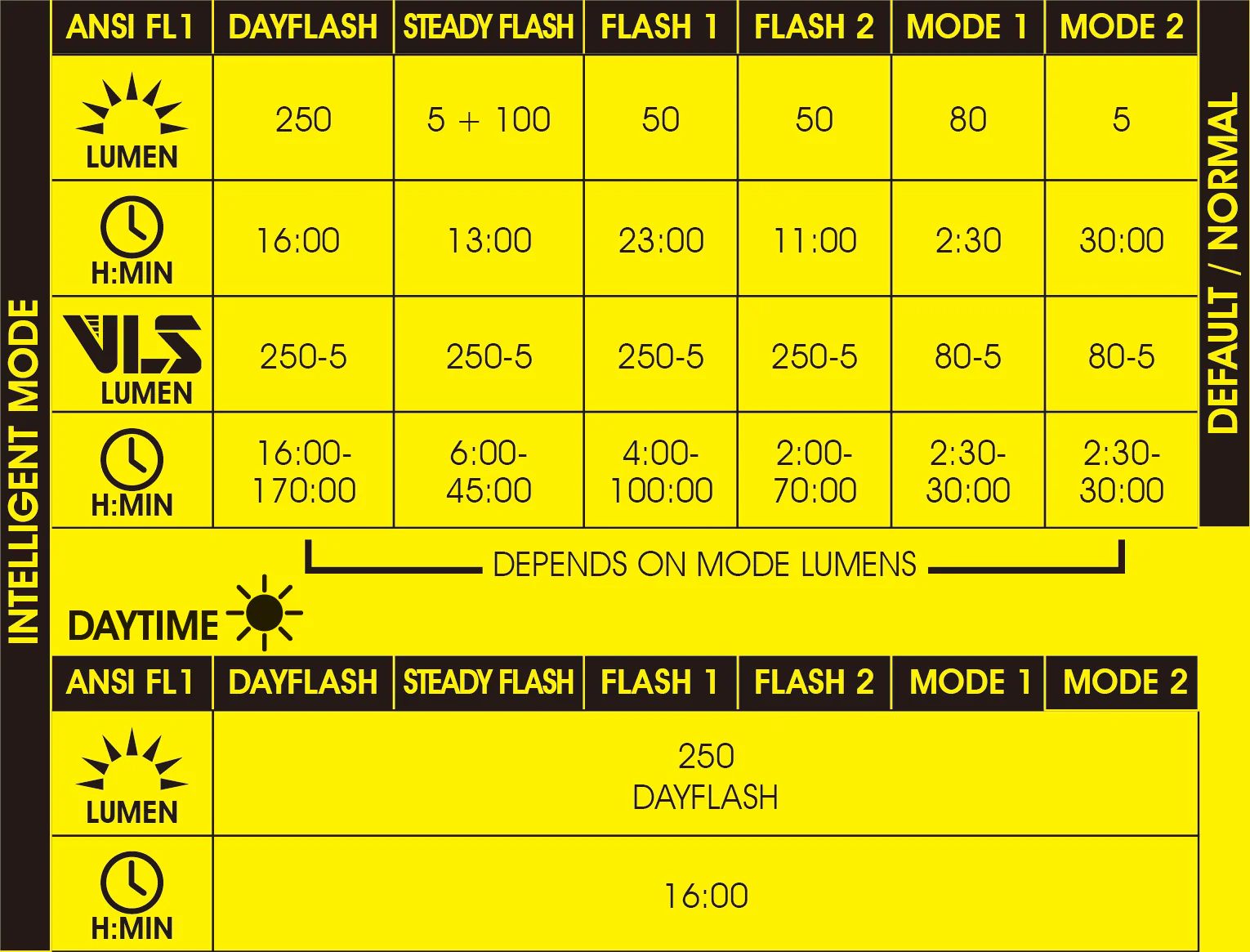 Фонарь задний Moon NEBULA 2, 250 Лм, 5 режимов, USB‑C