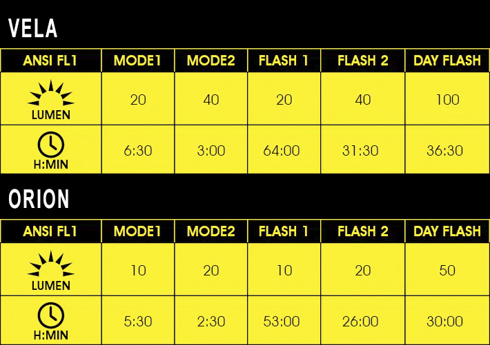 Набор фонарей Moon ORION-W & ORION
