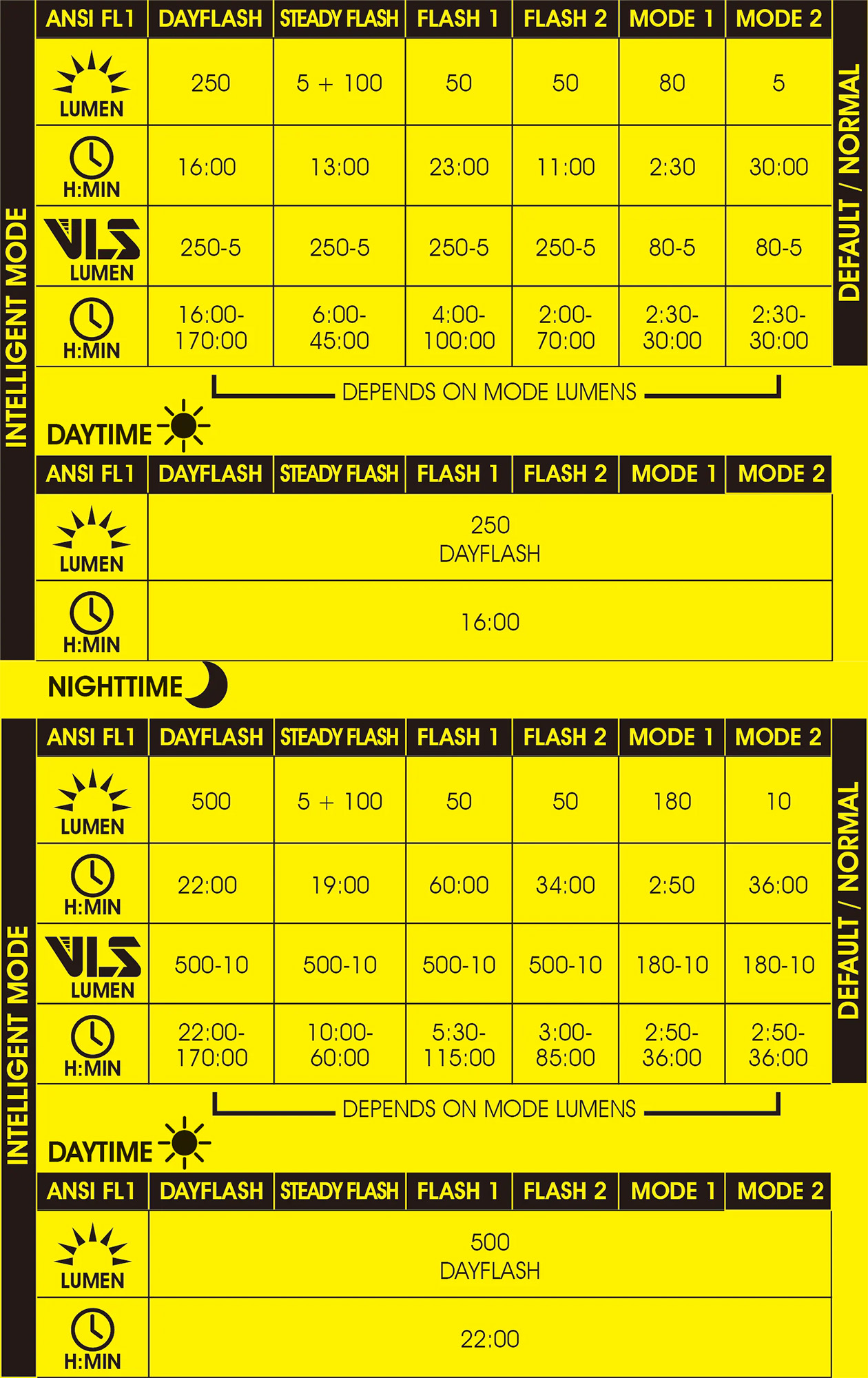 Набор фонарей Moon NEBULA 2-W & NEBULA 2