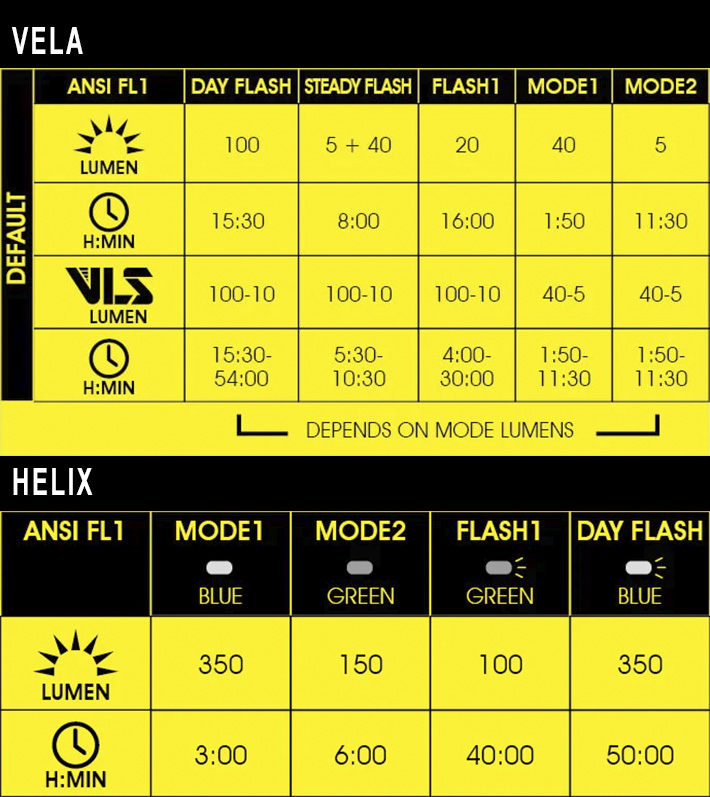 Набор фонарей Moon VELA 350 (Black) & HELIX LITE