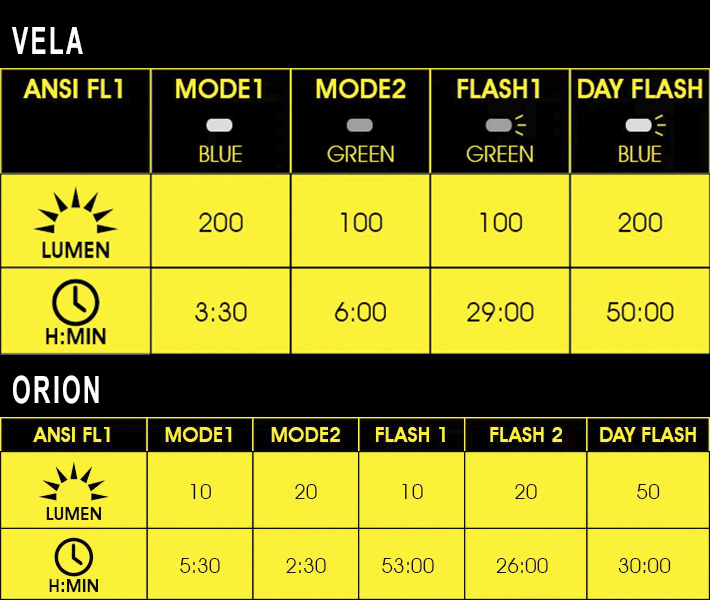 Набор фонарей Moon VELA 200 (Black) & ORION