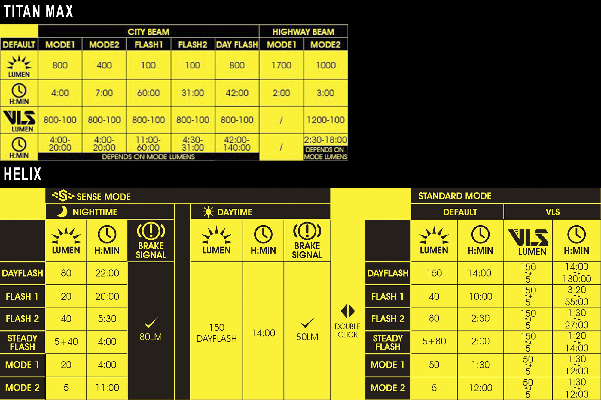 Набор фонарей Moon Titan MAX (GOLD) & HELIX 150 SENSE (GOLD)