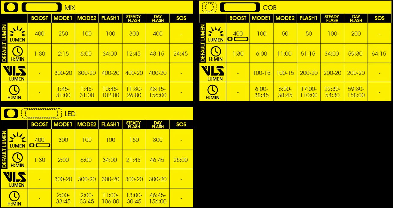 Фонарь передний Moon MX-HM, 400 Лм, 7 режимов, USB‑C