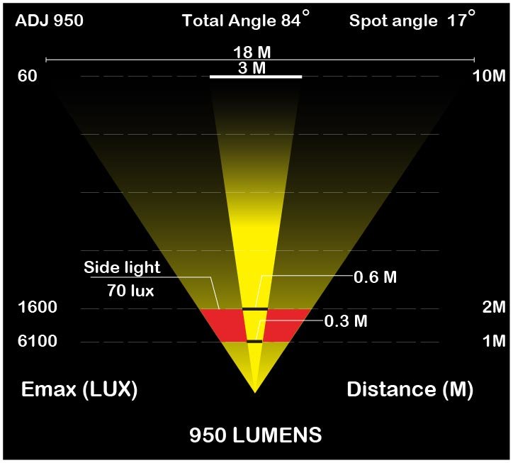 Велофара Moon ADJ-850, 850 люмен, 2 диода, 7 режимов, внешняя батарея