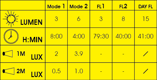 Фонарь задний Moon ALCOR 15 диодный, 6 режимов