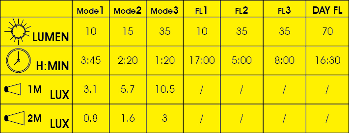 Фонарь задний MOON Arcturus auto, диодный, 7 режимов, USB