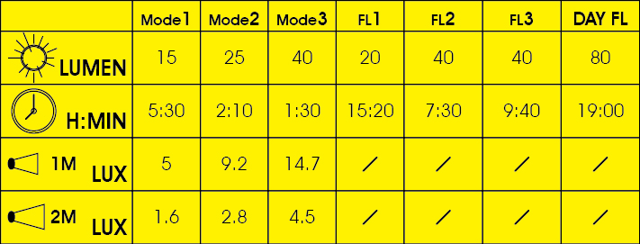 Фонарь задний Moon Comet-X, 50 люмен, USB