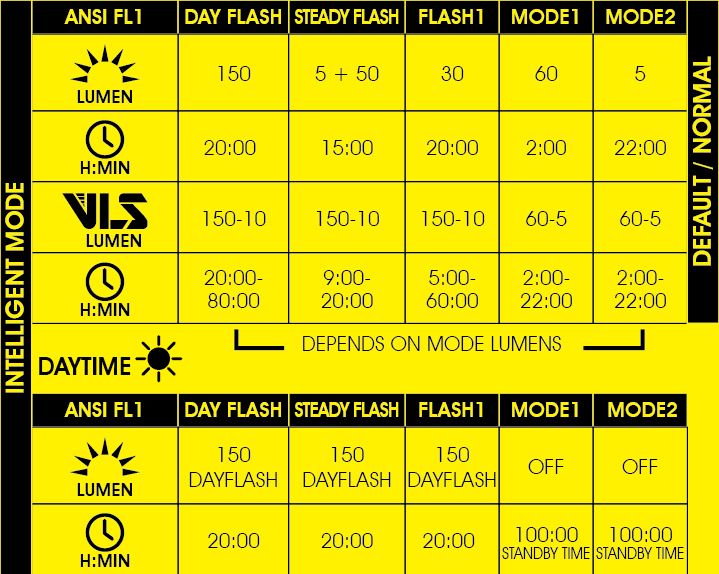 Фонарь задний Moon Helix Pro 150 люмен, 5 режимов, USB-C