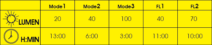 Велофара Moon NOVA , 80-100 люмен. 1 диод, 5 режимов, 1хАА