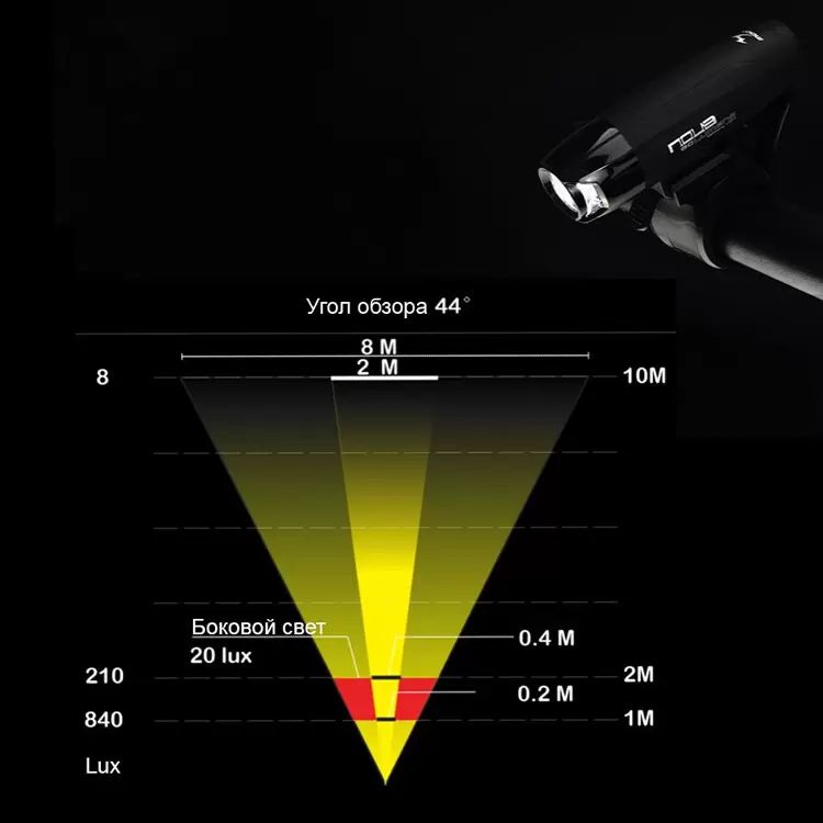 Велофара Moon NOVA , 80-100 люмен. 1 диод, 5 режимов, 1хАА