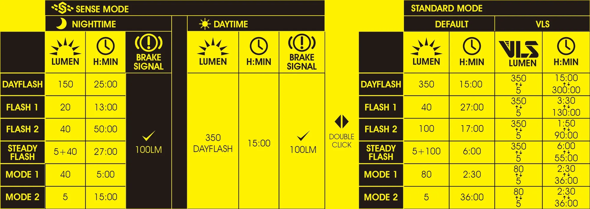 Фонарь велосипедный задний Moon Nebula 2 SENSE, 1 диод, 11 режимов, Li-Po 1050 mAh, USB-С