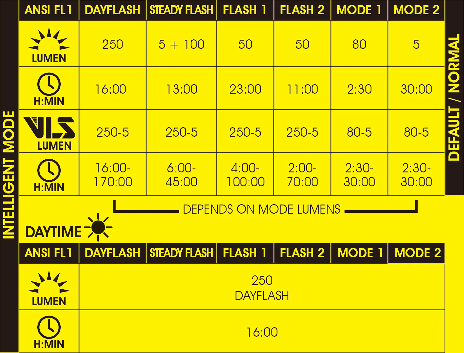Фонарь велосипедный задний Moon Nebula 2, 1 диод, 10 режимов, Li-Po 1050 mAh, USB-С