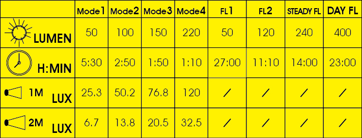 Фонарь передний Moon Nebula 1 диод, 8 режимов, USB