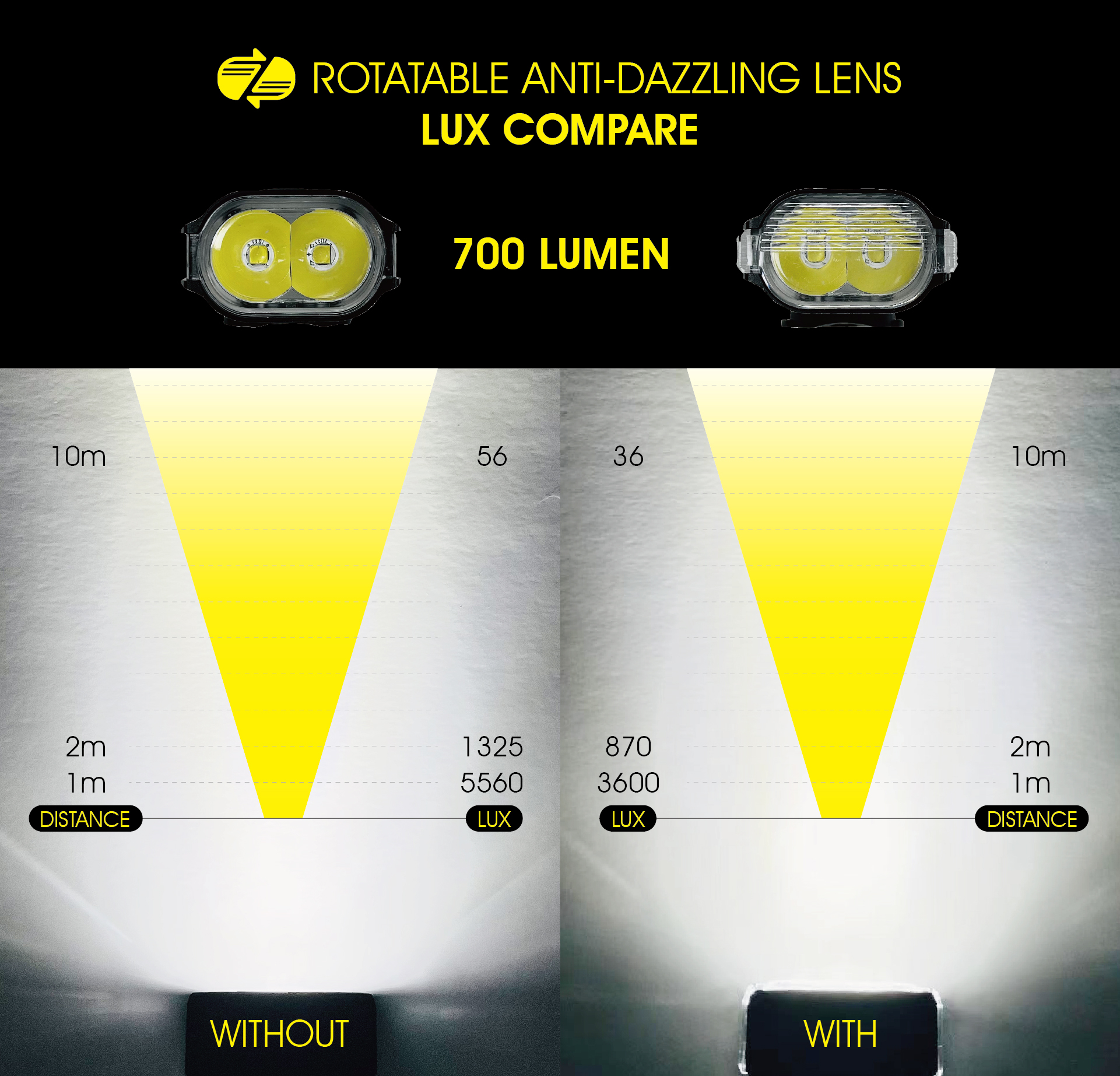 Велофара Moon Rigel 700 люмен, 2 диода, 6 режимов, USB-C