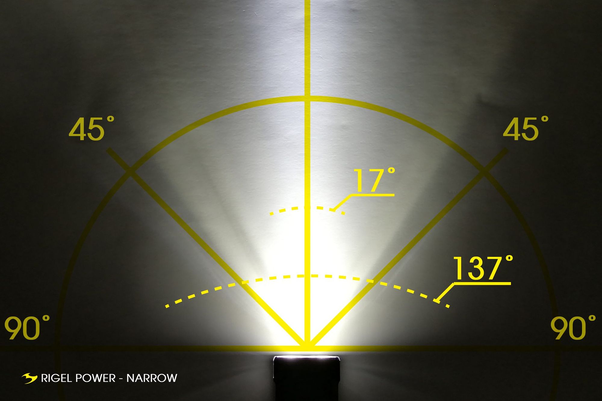 Велофара Moon Rigel Power 3600 люмен, 6 диодов, 8 режимов, USB-C