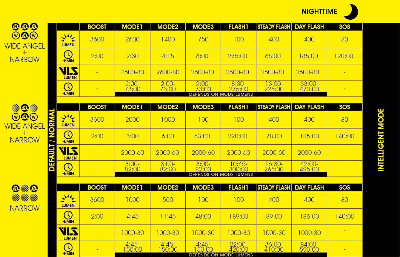 Велофара Moon Rigel Power 3600 люмен, 6 диодов, 8 режимов, USB-C