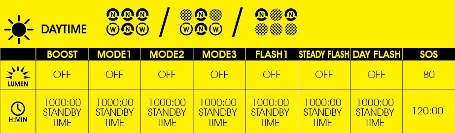 Велофара Moon Rigel Power 3600 люмен, 6 диодов, 8 режимов, USB-C