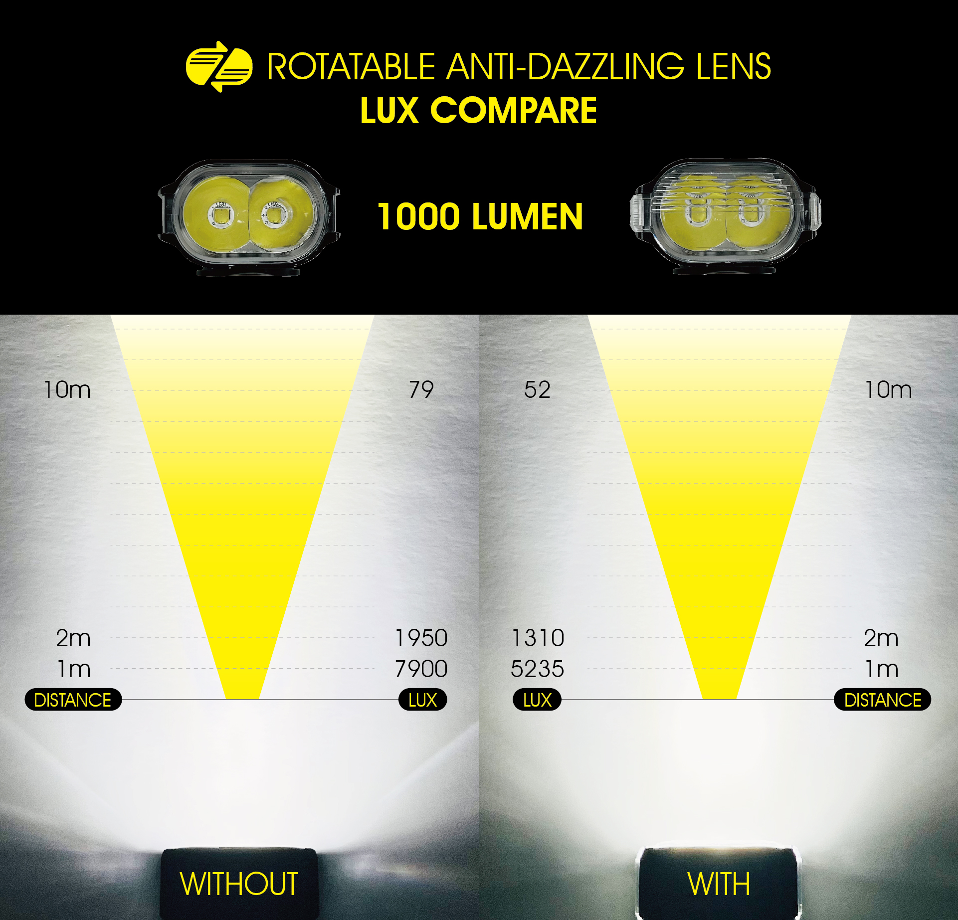 Велофара Moon Rigel Pro 1000 люмен, 2 диода, 6 режимов, USB-C, GM