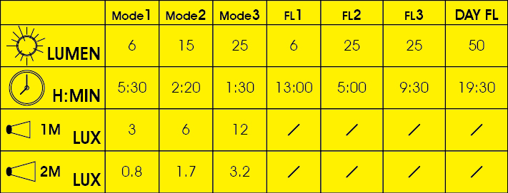 Фонарь задний Moon Ring 1 диод, 6 режимов, USB