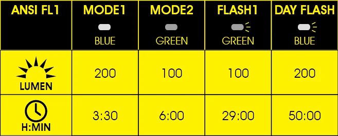 Фонарь велосипедный передний Moon VELA 200, 200 люмен, 1 диод, Li-Po аккумулятор 1200 mAh, черный цв