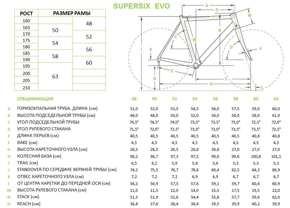 Размер рамы велосипеда l. Cannondale размер рамы s. Cannondale ростовка велосипедов. Размерная линейка велосипедов Cannondale. Ростовка рам велосипедов Cannondale.