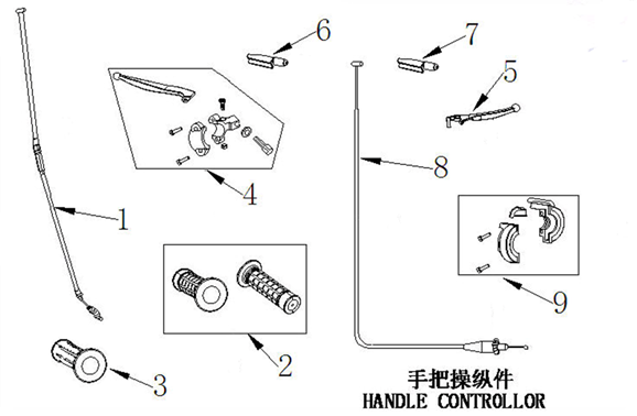 Рычаги управления